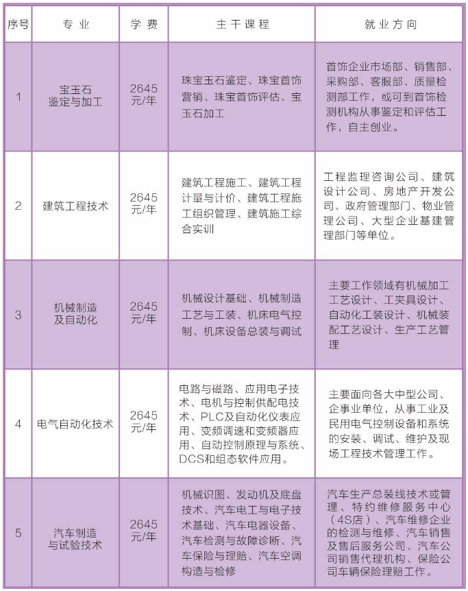 滴道区成人教育事业单位最新招聘信息概述