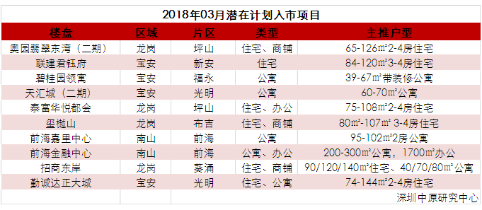 丹东市气象局最新项目概览