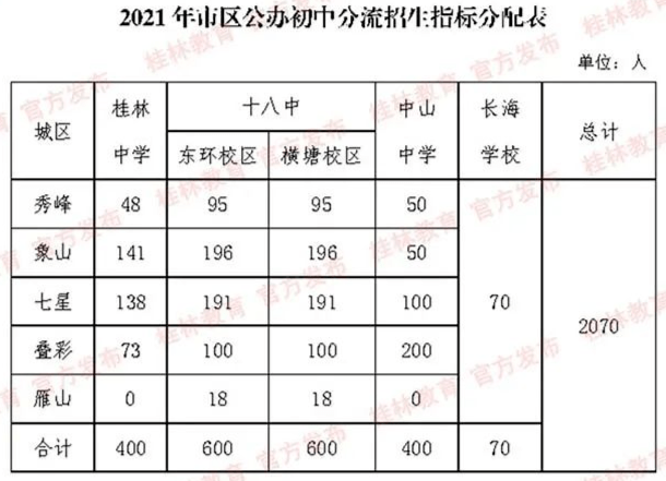 桂林市市规划管理局最新招聘信息概览