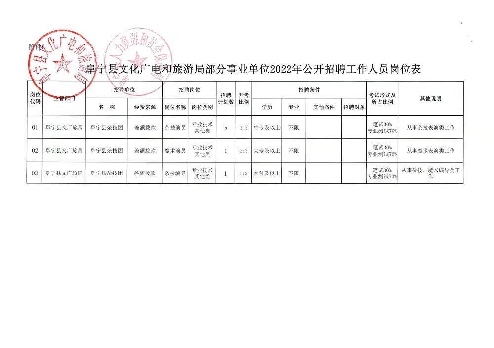 临淄区文化局最新招聘信息及招聘动态