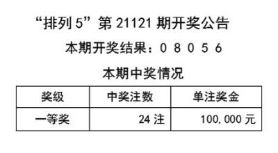 第2812页