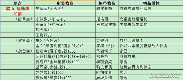 新门内部资料精准大全，更新章节列表与互动释义的落实