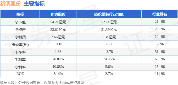 金属材料销售 第181页