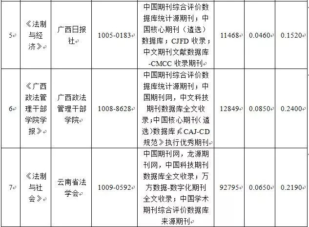 金属材料销售 第157页