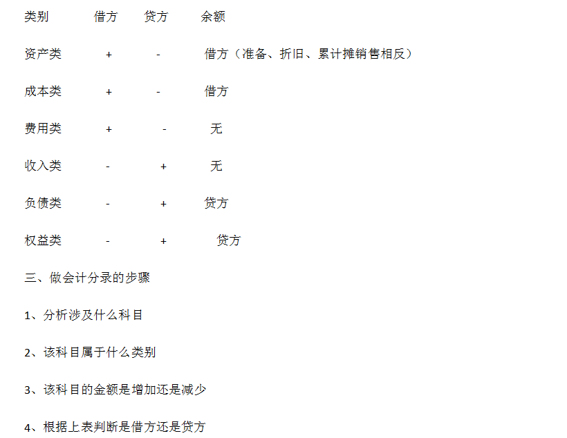 全车改装套件 第163页