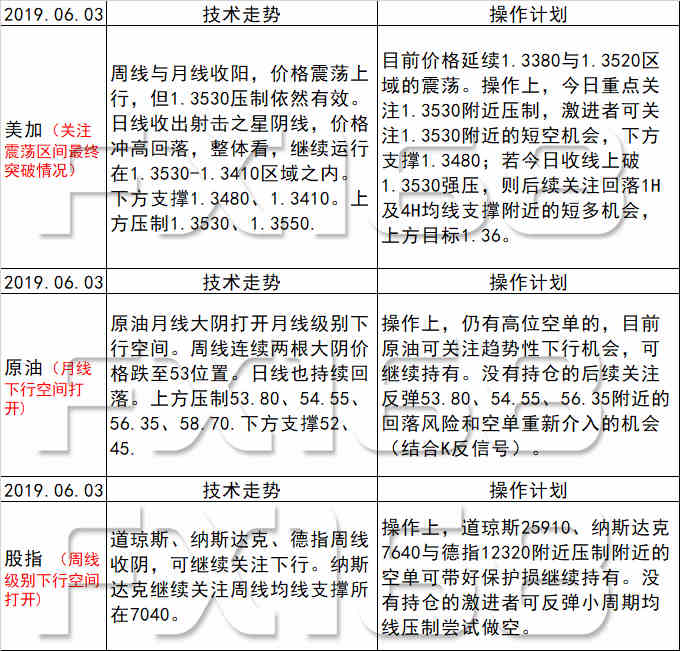 新澳天天开奖资料大全最新54期，长流释义解释与落实