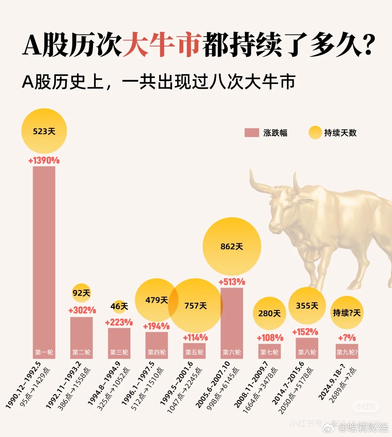 揭秘未来，2024特大牛市即将爆发——以心释义，深化解读与落实策略