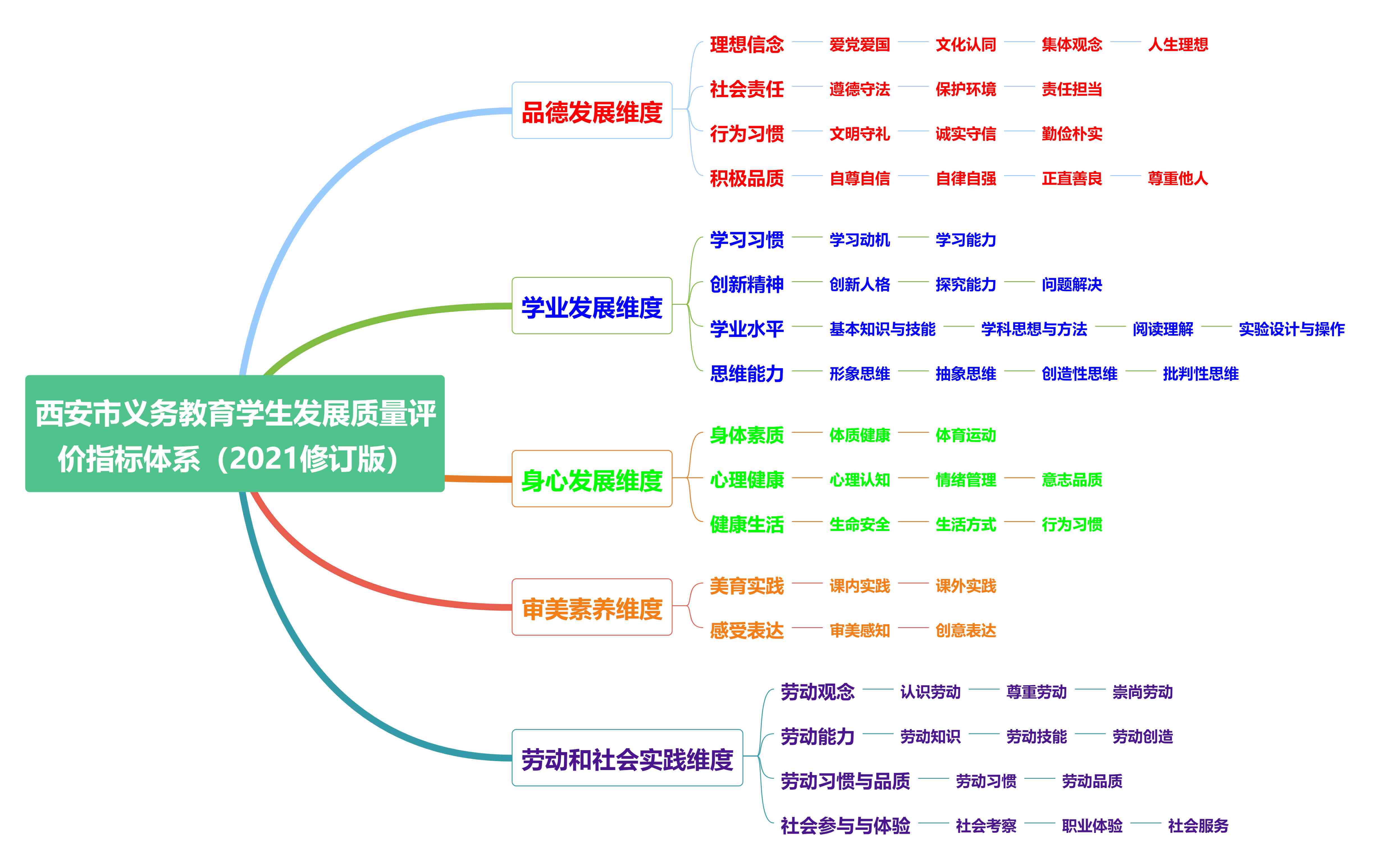 新澳天天免费资料大全与笃志释义，深度解读与落实实践