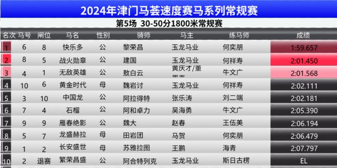 2024年澳门特马开奖结果联盟释义解释落实报告