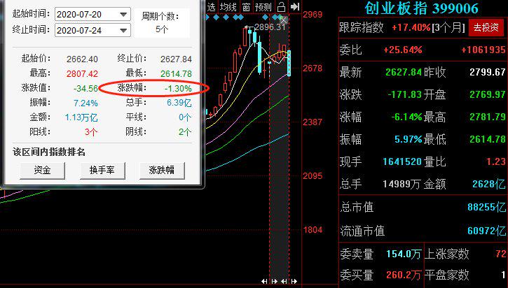 深度解读，2024特大牛市即将爆发的背后逻辑与应对策略