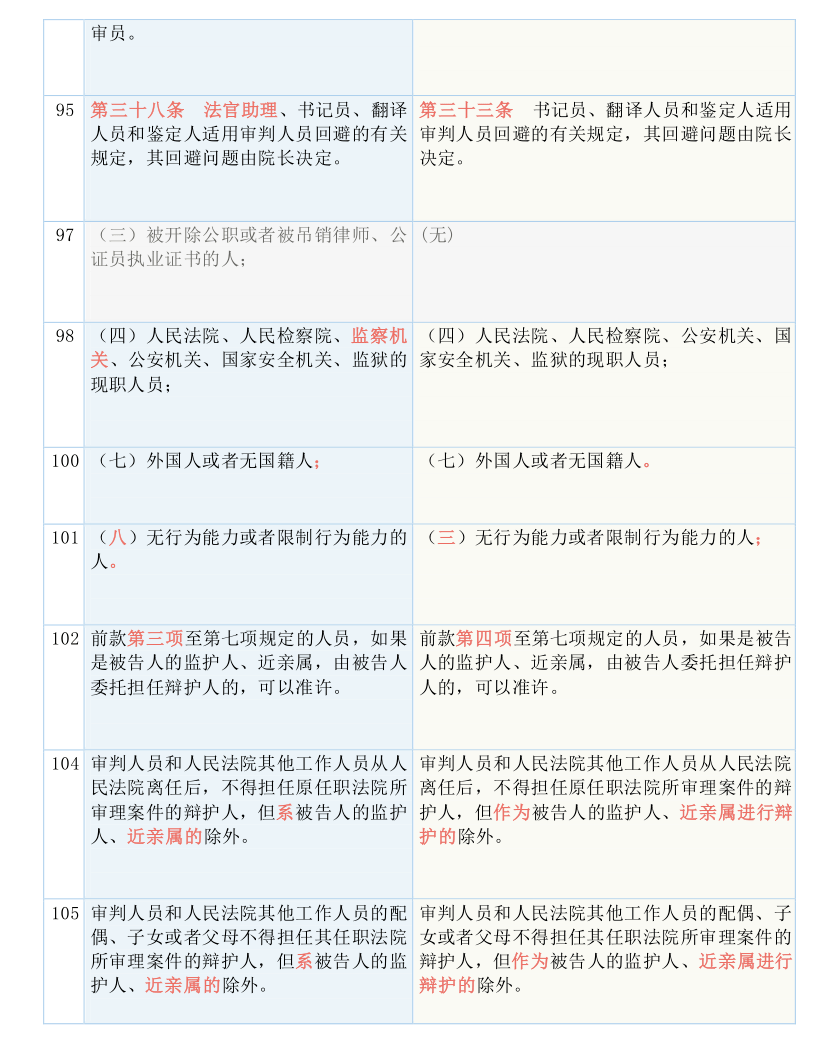 信息咨询服务 第136页