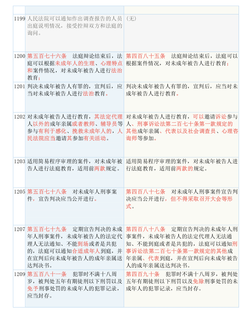 澳门一码一码100准确与淡然的释义解释落实