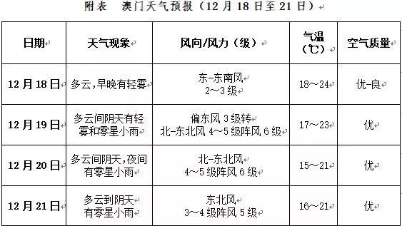 关于澳门特区未来展望，解析澳门特区免费资料的特点与落实觉察释义