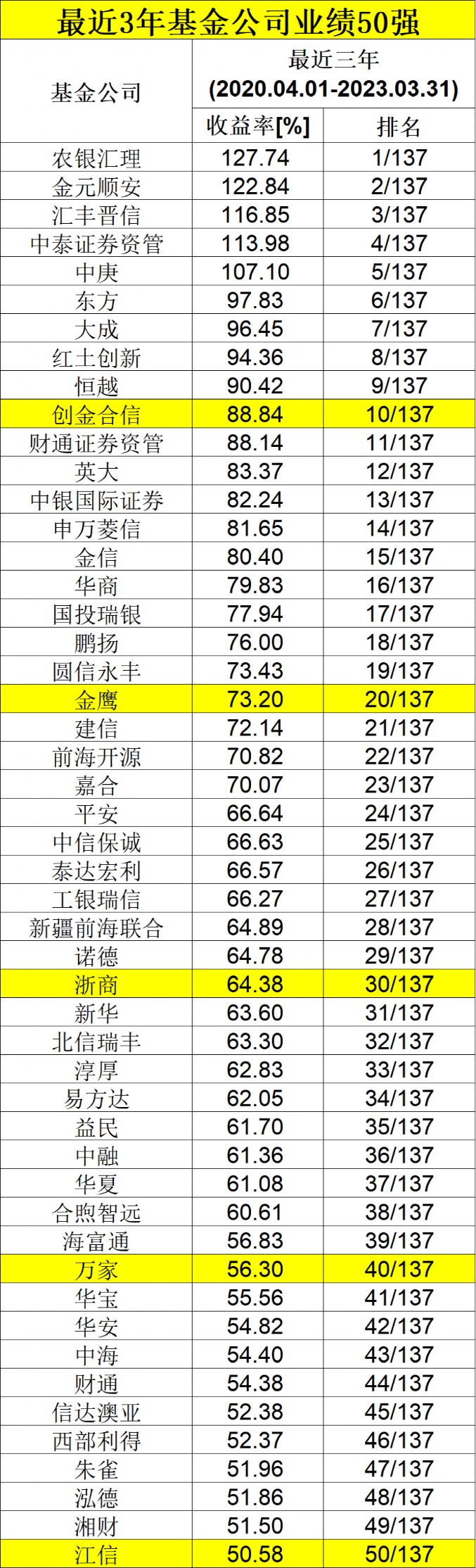 信息咨询服务 第148页