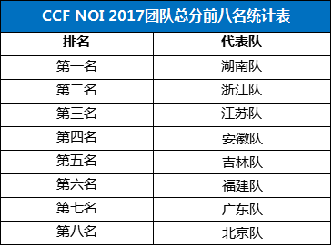 全车改装套件 第116页