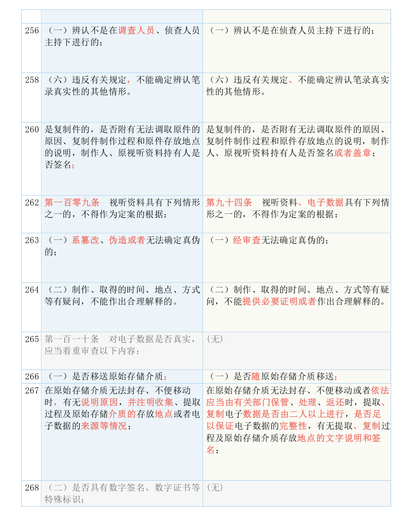 新澳精准资料免费提供221期，术研释义解释落实的重要性与实践