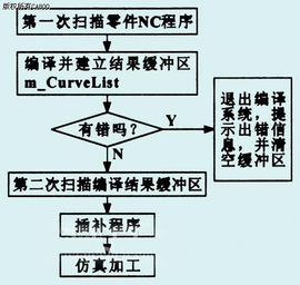 新澳2025大全正版免费与虚拟释义解释落实的全面探讨