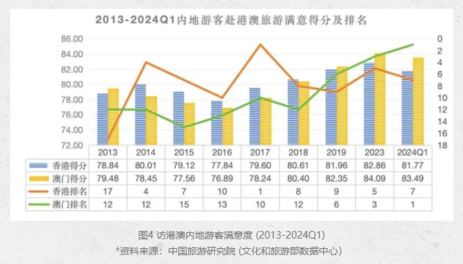 革新释义解释落实，澳门新奥走势图的发展前景与未来展望（2025展望）