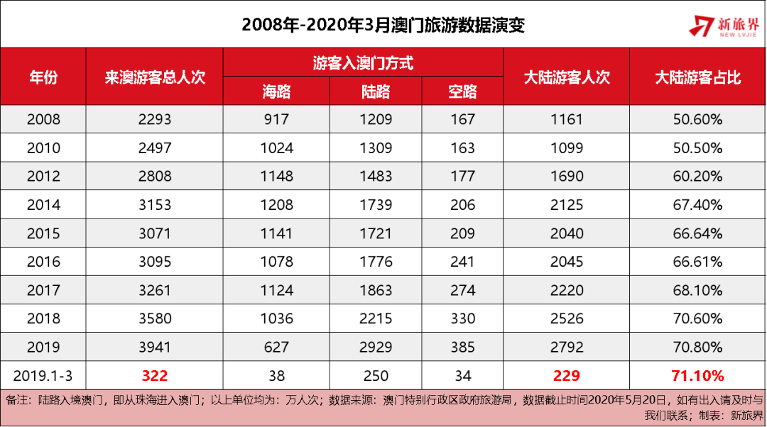 澳门王中王的未来展望与资料解析，2025年展望及拓展释义解释落实