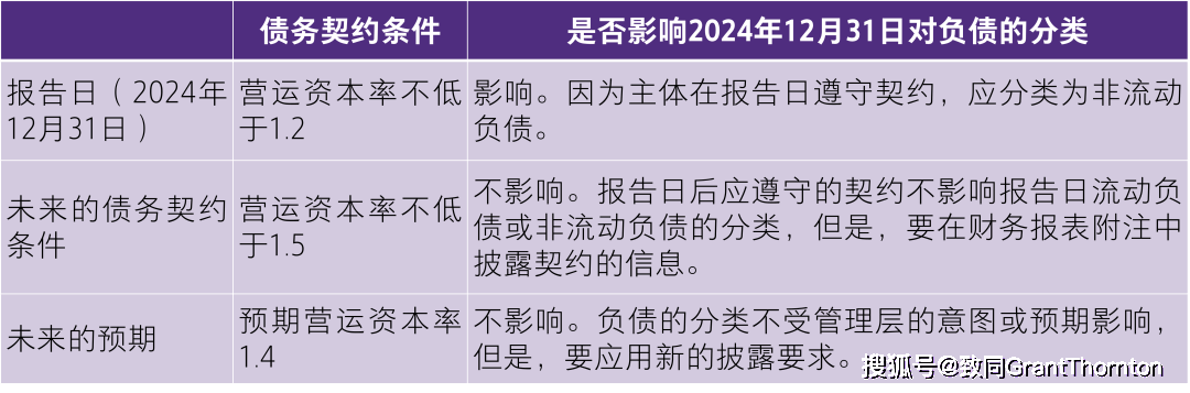 松江区石湖荡镇 第59页