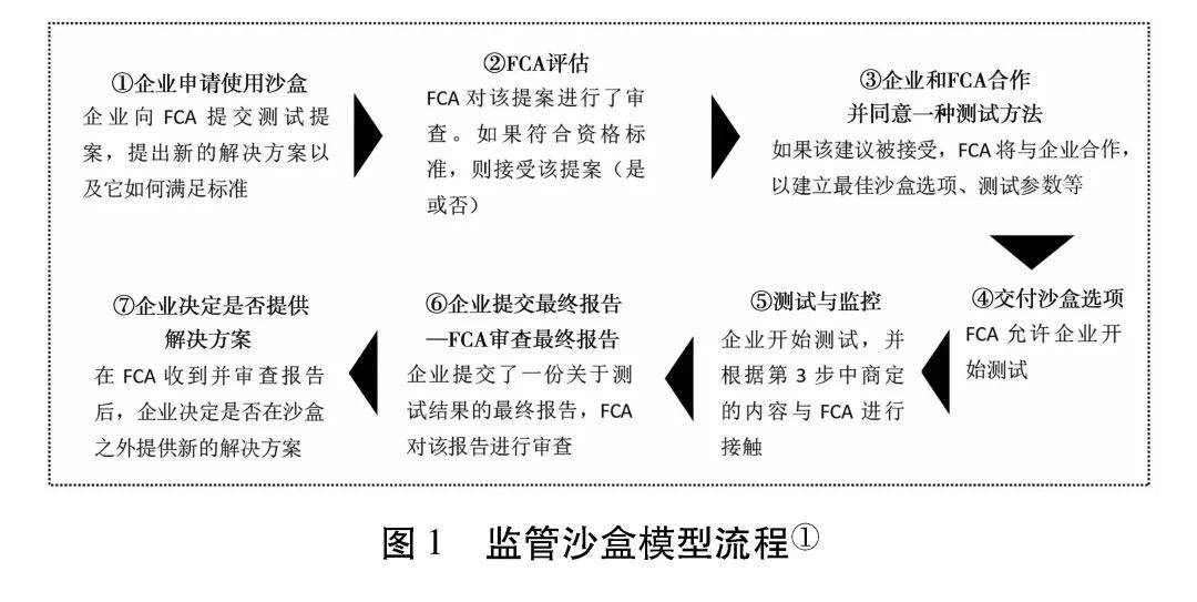 新澳历史开奖记录与香港开赛监管释义解释及其实施策略