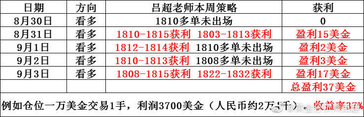 最准一肖一码100，先头释义解释落实的重要性与策略