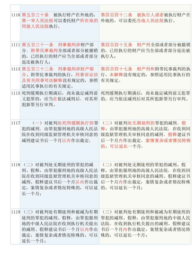 信息咨询服务 第35页