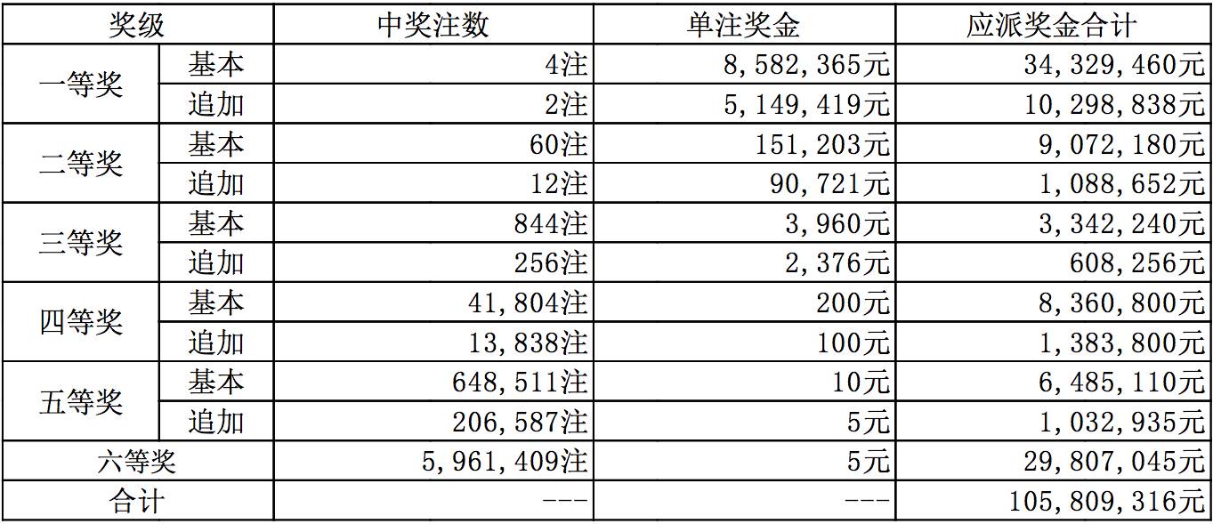 探究新奥历史开奖记录第97期，体系释义、解释与落实