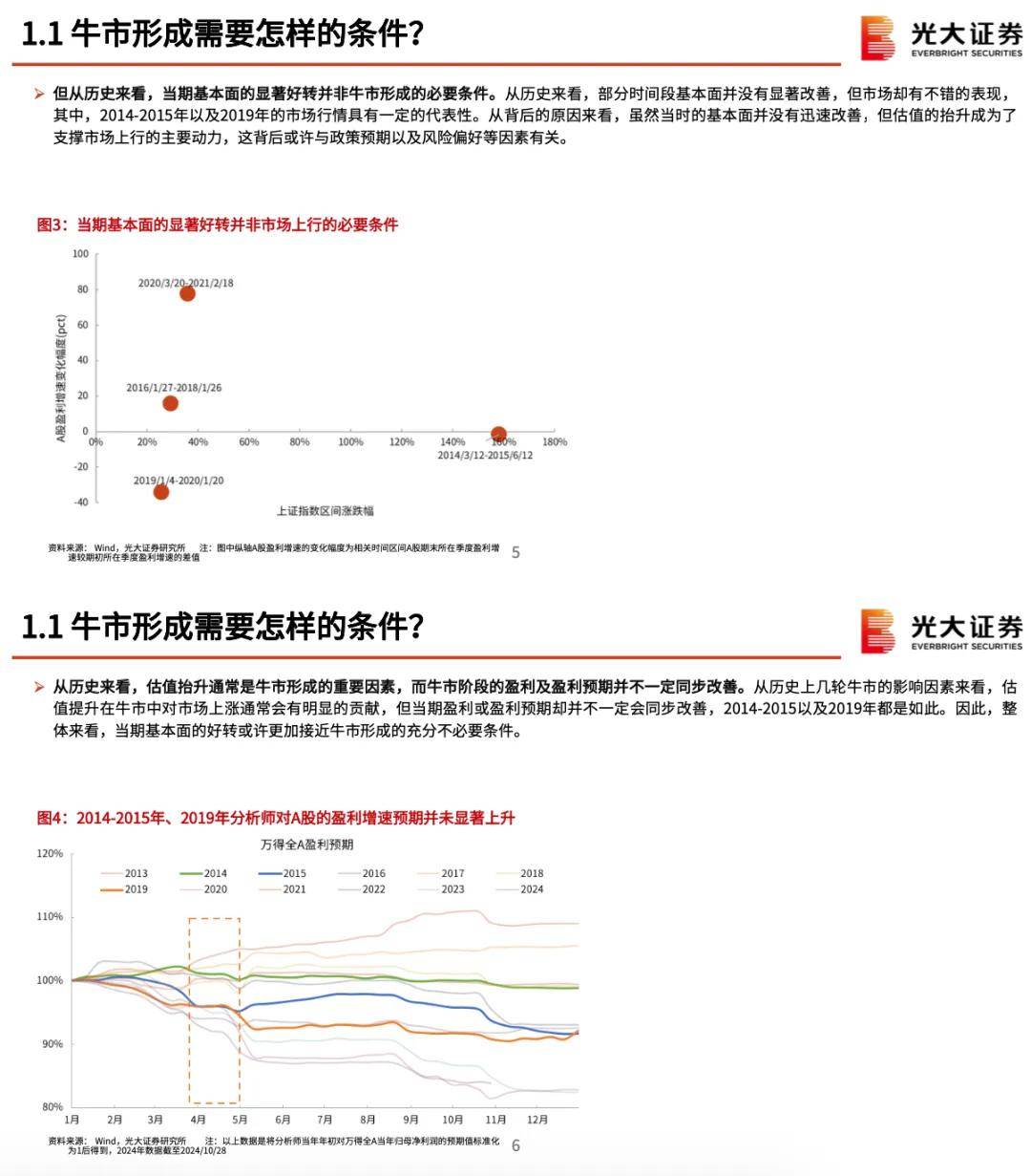 全车改装套件 第14页