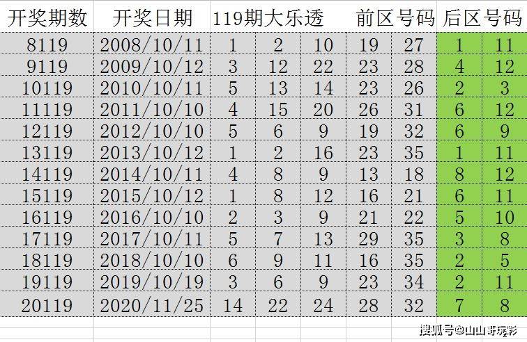 香港历史开奖结果查询表最新，力培释义解释落实的重要性