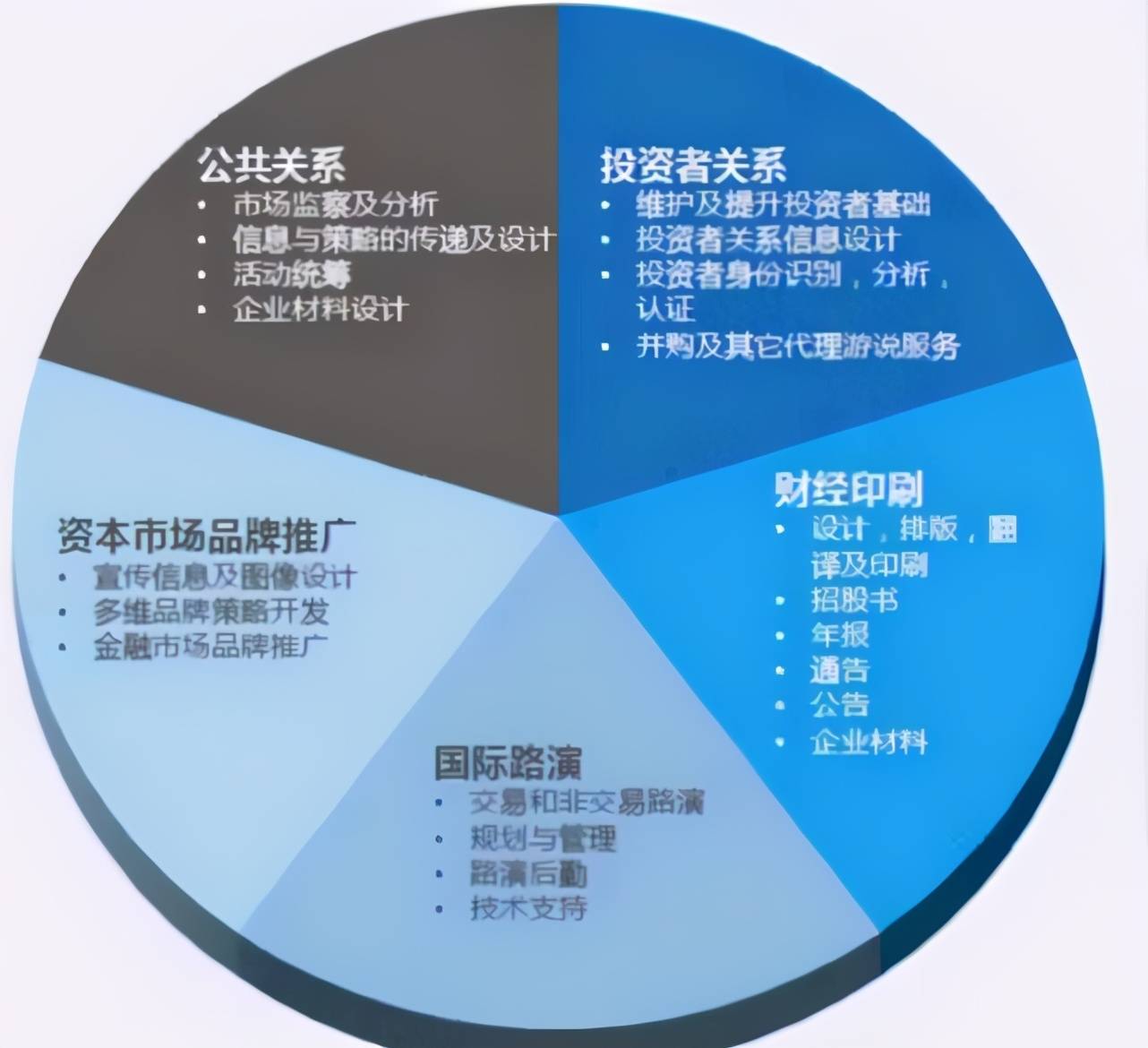 信息咨询服务 第13页