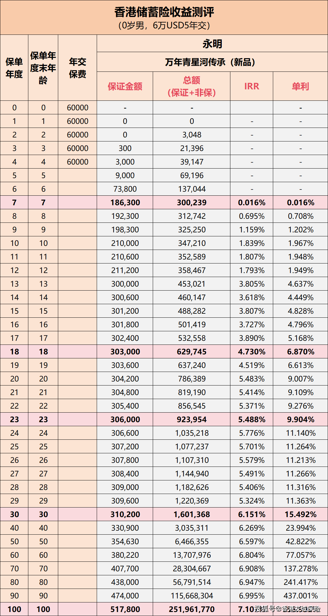 信息咨询服务 第7页