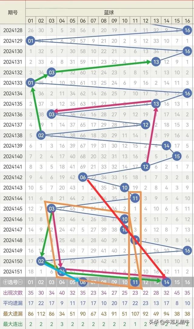 今晚澳门三肖三码开一码——诡计释义与落实的深度解析