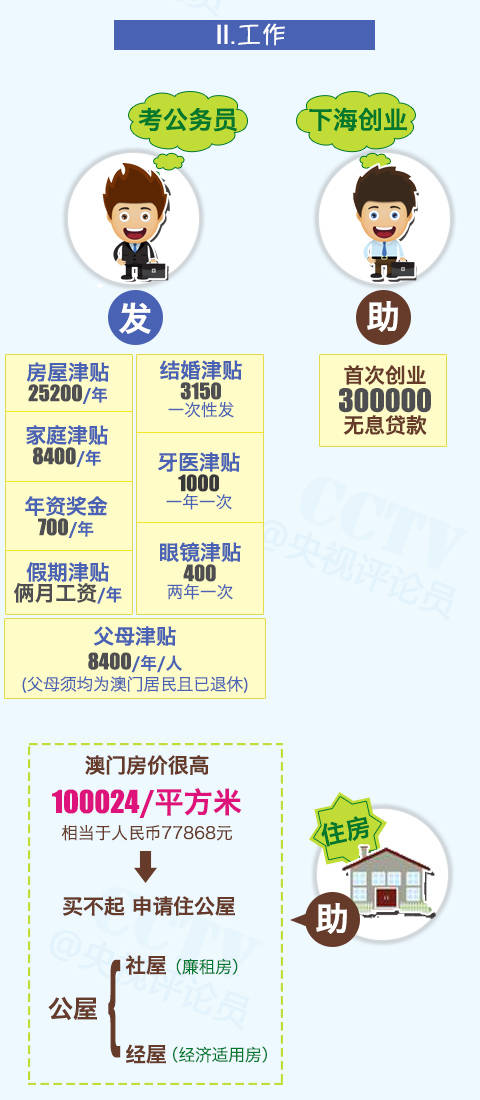 新澳门资料大全正版资料六肖管理释义解释落实