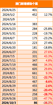 澳门精准免费大全与释义解释落实的探讨（2025年视角）