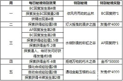 2025正版免费天天开彩，区域释义解释落实策略与实施路径