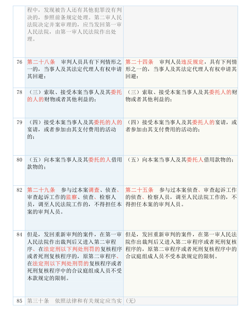 新澳精准资料免费提供大全下载，吸收释义、解释与落实