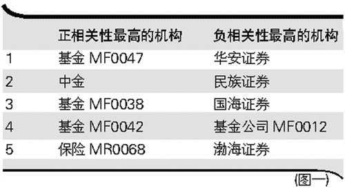 澳门一肖一码100%准确预测，揭秘背后的真相与效果释义