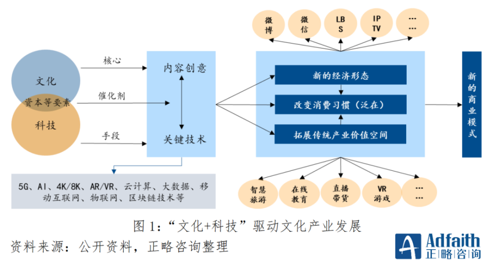 澳门彩票文化的发展与展望，2025澳门天天开好彩大全