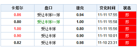 新澳门历史开奖记录查询汇总与链落释义的落实解析