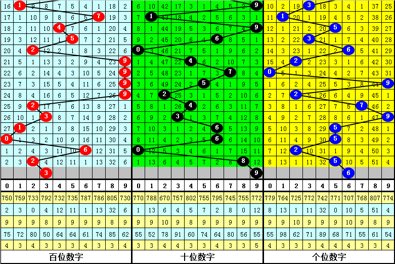 澳门一肖一码一一子中特跨团释义解释落实研究