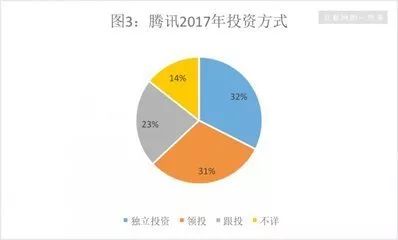 揭秘融资背后的玄机，跑狗、993994与www的联动效应