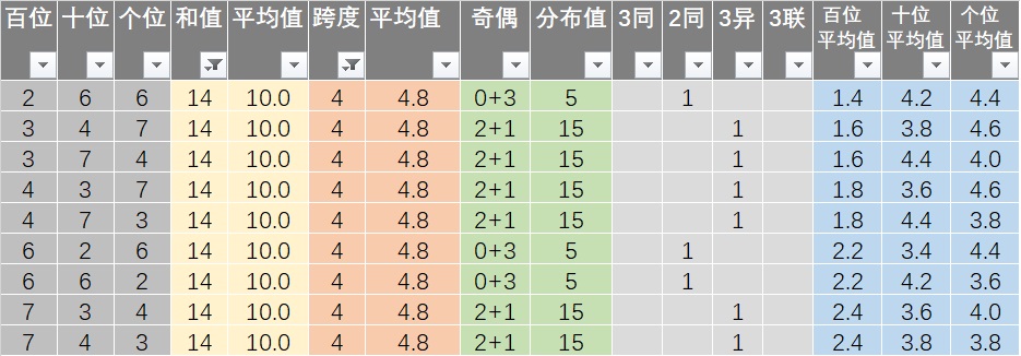 新澳六开彩天天开好彩与性格释义解析，第53期的探索之旅