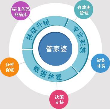 探索7777888888管家婆网一，精彩释义、解释与落实