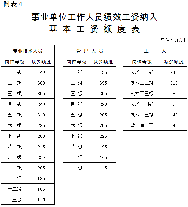 国办发2025年涨工资文件在事业单位的落实，精简释义与解释