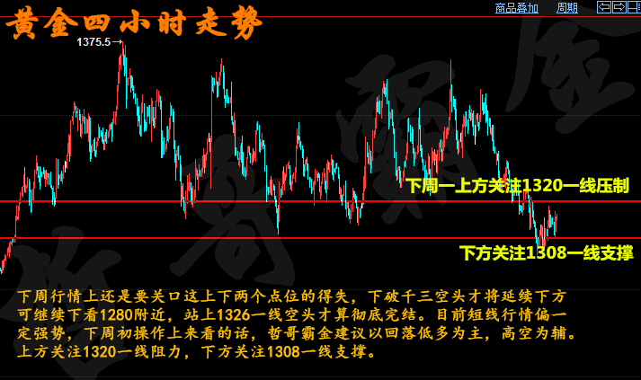 下周一黄金最有可能走势预测，转型释义、解释与落实策略分析