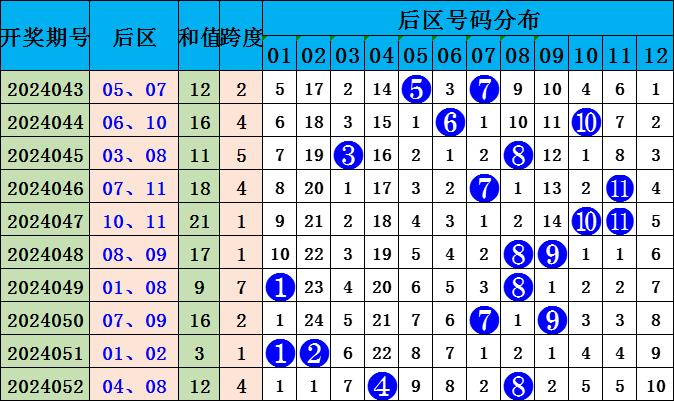 澳门彩票文化探索，因材释义与精准预测的挑战