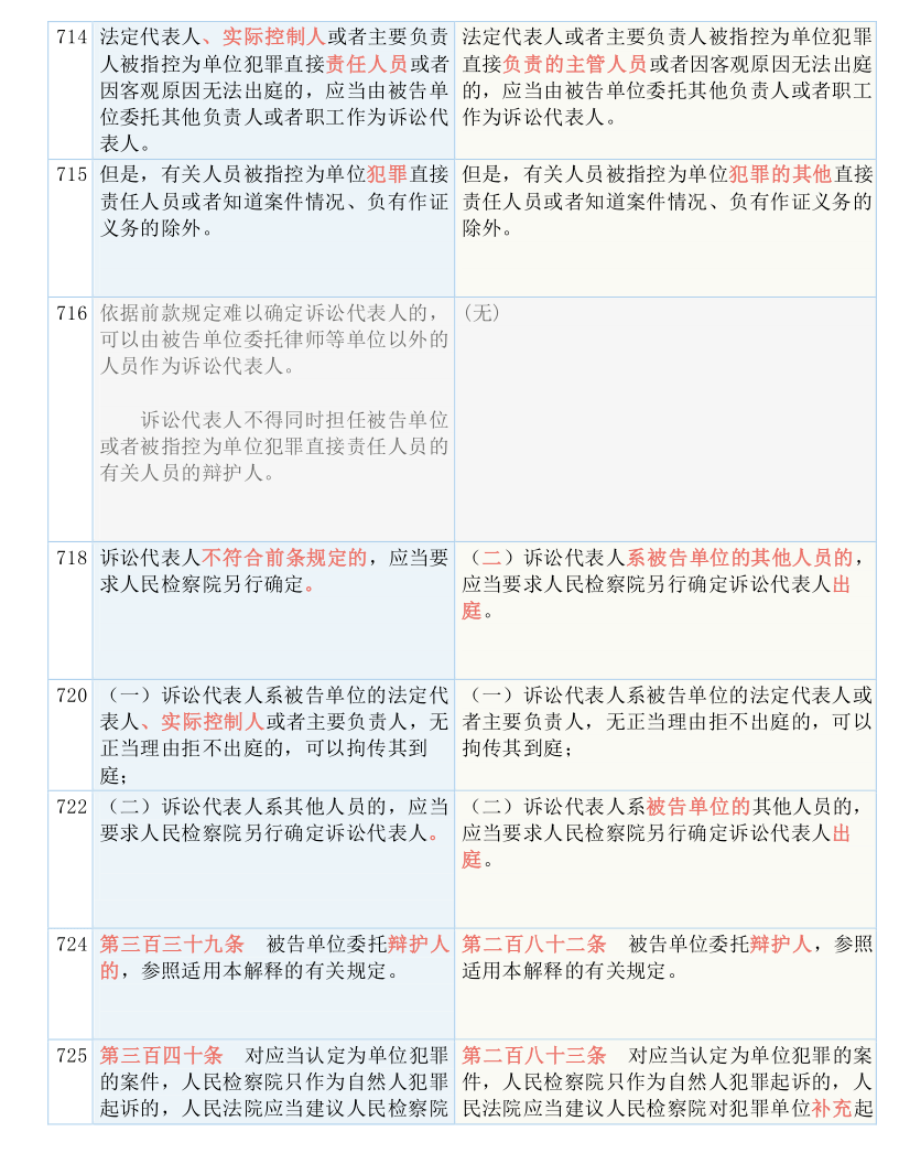 新澳最新最快资料新澳50期，独到释义解释与落实